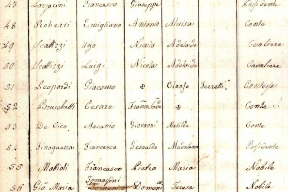 Dettaglio di un elenco degli iscritti al collegio dei gesuiti di Loreto in cui figura Giacomo Leopardi, nipote del poeta - Archivio Storico - Gesuiti, Provincia Euro-Mediterranea